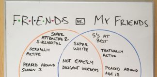 Want Your Life Perfectly Summed Up? Check Out This Guy’s Charts