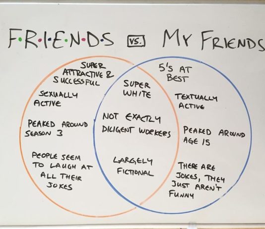 Want Your Life Perfectly Summed Up? Check Out This Guy’s Charts