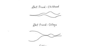 Minimalistic Illustrations Show How Relationships Change over Time