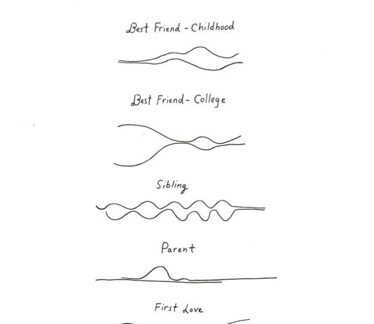 Minimalistic Illustrations Show How Relationships Change over Time