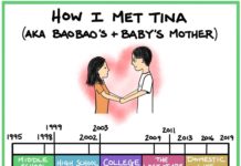 Illustrator Creates Comics About How He Met His Wife