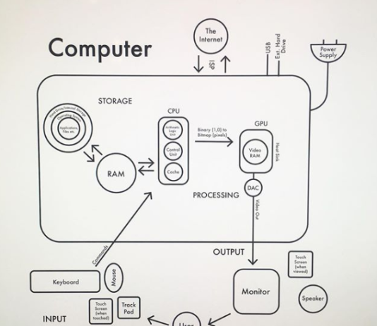 These Maps and Diagrams Will Help You Get Un-Lost